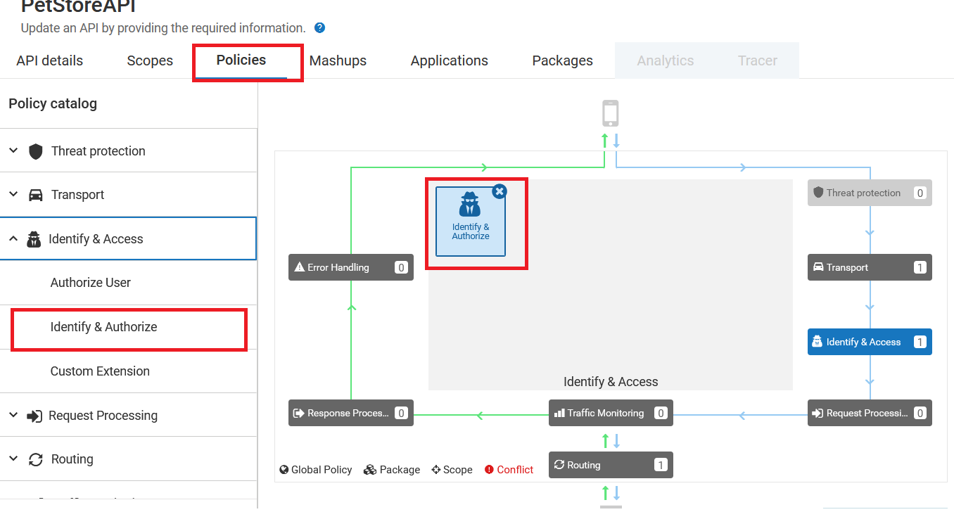 Identity & Authorize Policy