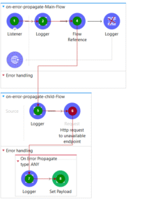 Error Handling In Mulesoft - harmonigate.com